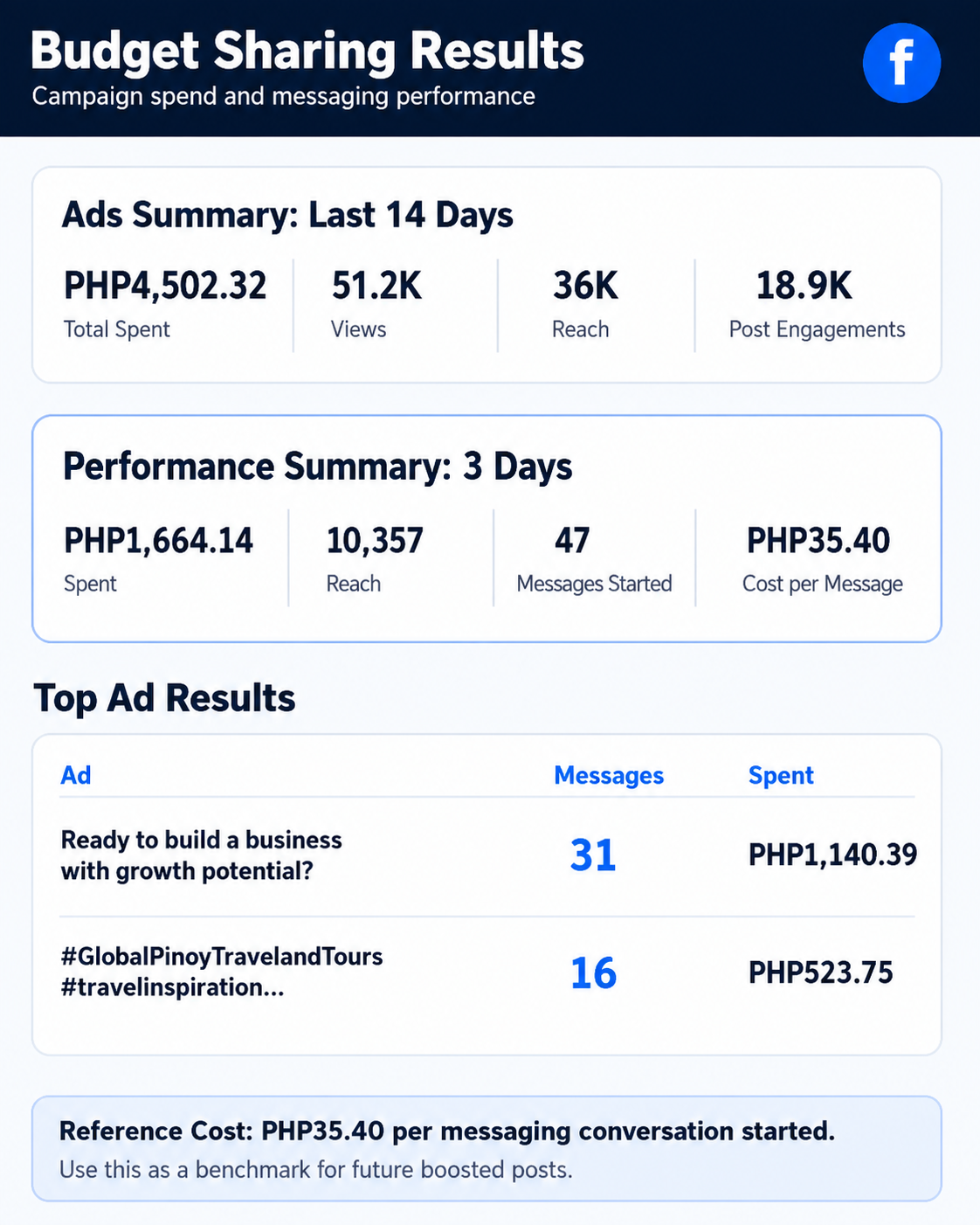 Budget Project